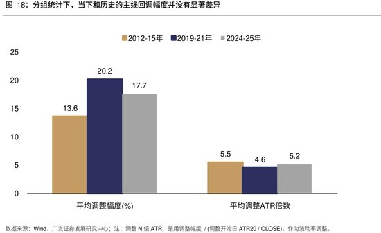 广发策略:不以物喜,不以己悲——如何看待科技股调整“进二退一”的上涨形态,是一种更为健康长远的走势